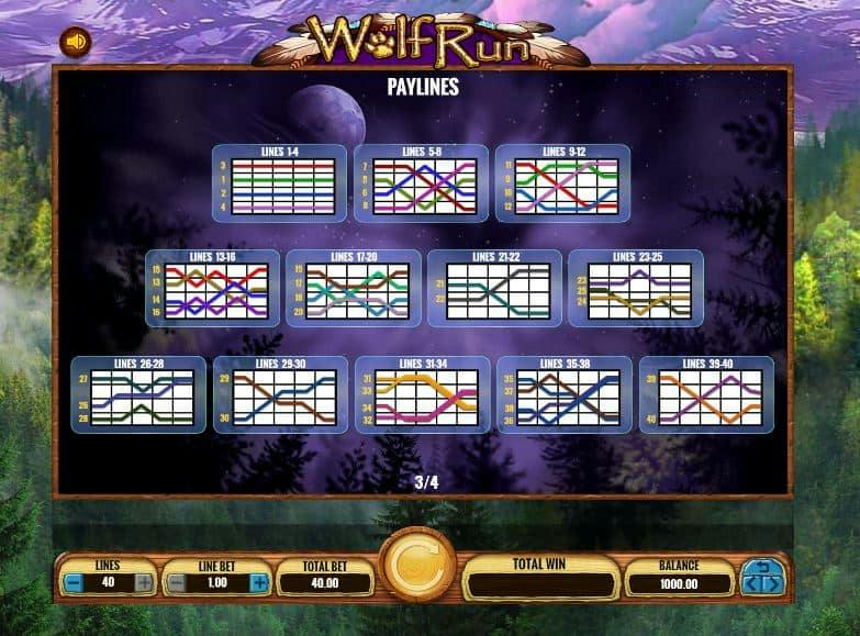 Formas diferentes de realizar combinaciones ganadoras en Wolf run