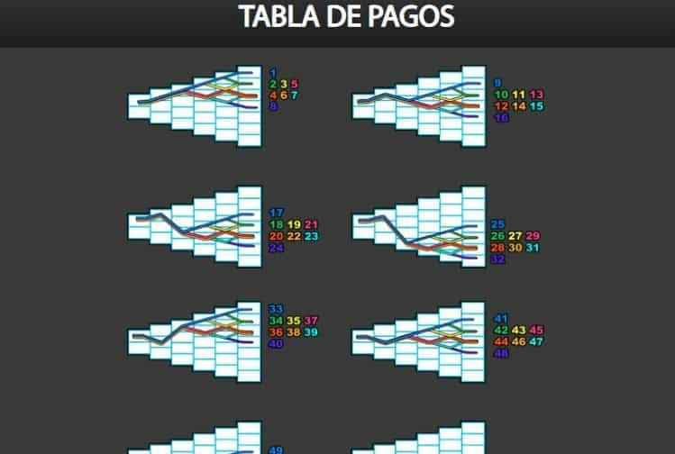 Formas diferentes de realizar combinaciones ganadoras en Zeus 3