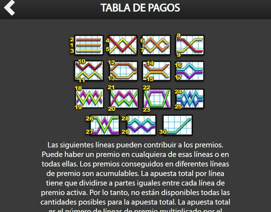 Formas diferentes de realizar combinaciones ganadoras en Zeus