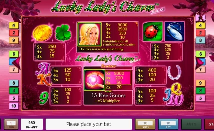 Tabla de pagos de Lucky Ladys Charm