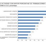 Juego y apuestas a la cabeza de las transacciones online