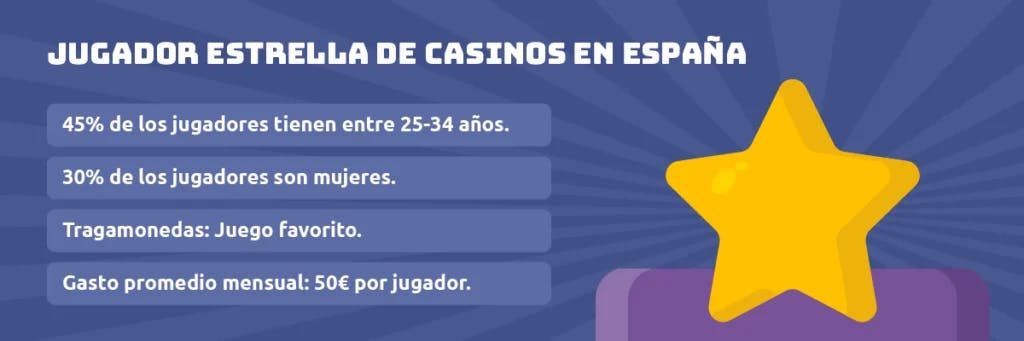 perfil de los jugadores de casinos online en España