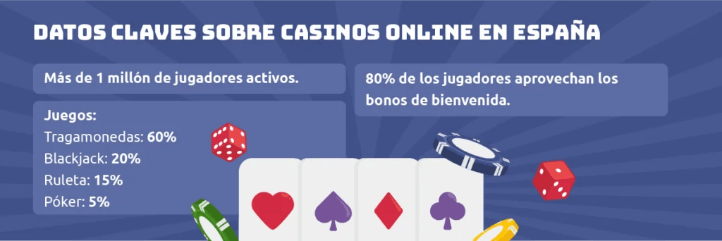 datos sobre los casinos online España