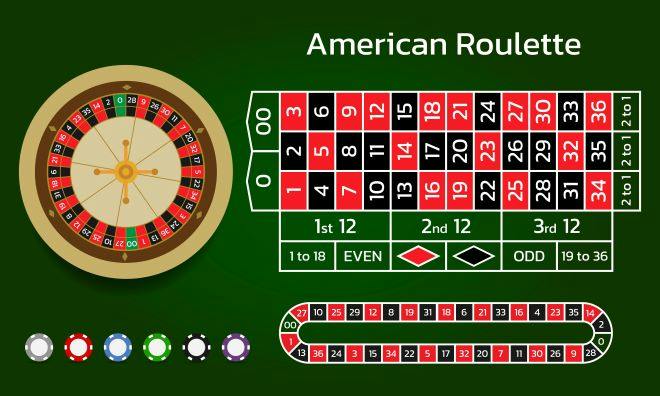 Tablero y rueda de la Ruleta Americana con números y fichas